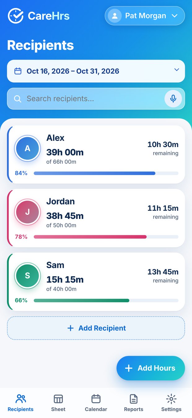 CareHrs recipients with hours remaining