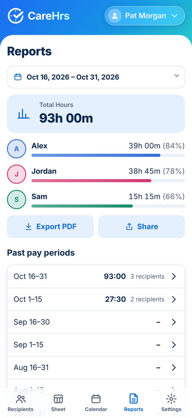 Reports screen of CareHrs with total hours, per-recipient bars and Export PDF